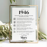 80th Birthday Table Decor Custom Back in 1946 Facts Printable by LittleSizzle