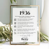 90th Birthday Table Decor Custom Back in 1936 Facts Printable by LittleSizzle