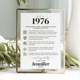 50th Birthday Table Decor Custom Back in 1976 Facts Printable
