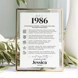 40th Birthday Table Decor Custom Back in 1986 Facts Printable by LittleSizzle
