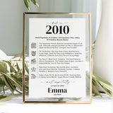 16th Birthday Table Decor Custom Back in 2010 Facts Printable by LittleSizzle