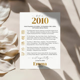 16th Birthday Table Decor Custom Back in 2010 Facts Printable