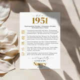 75th Birthday Table Decor Custom Back in 1951 Facts Printable