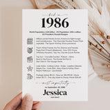 40th Birthday Table Decor Custom Back in 1986 Facts Printable