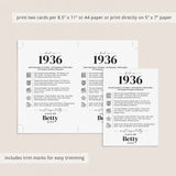 90th Birthday Table Decor Custom Back in 1936 Facts Printable