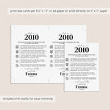 16th Birthday Table Decor Custom Back in 2010 Facts Printable