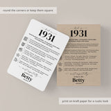 95th Birthday Table Decor Custom Back in 1931 Facts Printable