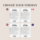 30th Birthday Table Decor Custom Back in 1996 Facts Printable