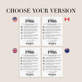 40th Birthday Table Decor Custom Back in 1986 Facts Printable