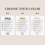 60th Birthday Table Decor Custom Back in 1966 Facts Printable
