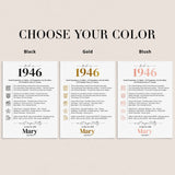 80th Birthday Table Decor Custom Back in 1946 Facts Printable