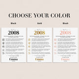 18th Birthday Table Decor Custom Back in 2008 Facts Printable