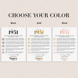 75th Birthday Table Decor Custom Back in 1951 Facts Printable