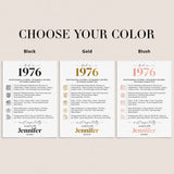 50th Birthday Table Decor Custom Back in 1976 Facts Printable