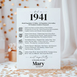 85th Birthday Table Decor Custom Back in 1941 Facts Printable