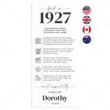 100th Birthday Place Cards Personalized Back in 1927 News Printable by LittleSizzle