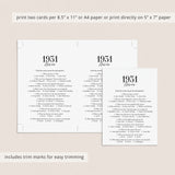 1931 Trivia Quiz with Answer Key Instant Download