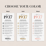 90th Birthday Place Cards Personalized What Happened in 1937 Printable
