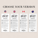 90th Birthday Place Cards Personalized What Happened in 1937 Printable