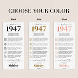 80th Birthday Place Cards Personalized What Happened in 1947 Printable