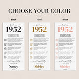 75th Birthday Place Cards Personalized What Happened in 1952 Printable