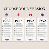 75th Birthday Place Cards Personalized What Happened in 1952 Printable