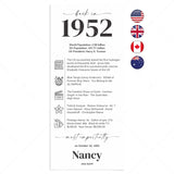 75th Birthday Place Cards Personalized What Happened in 1952 Printable by LittleSizzle