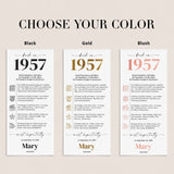 70th Birthday Place Cards Personalized What Happened in 1957 Printable
