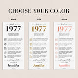 50th Birthday Place Cards Personalized What Happened in 1977 Printable