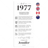 50th Birthday Place Cards Personalized What Happened in 1977 Printable by LittleSizzle
