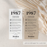 40th Birthday Place Cards Personalized What Happened in 1987 Printable