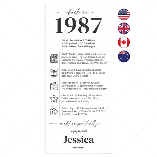 40th Birthday Place Cards Personalized What Happened in 1987 Printable by Littlesizzle