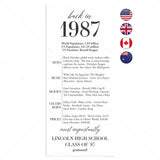 40 Year Reunion Table Card Personalized Class of 1987 Reunion by LittleSizzle
