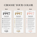 30th Birthday Place Cards Personalized What Happened in 1997 Printable