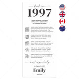 30th Birthday Place Cards Personalized What Happened in 1997 Printable by LittleSizzle