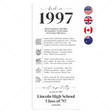 1997 Reunion Table Cards Personalized 30th Class Reunion Decor by LittleSizzle