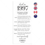 30th Birthday Party Decorations Born in 1997 Table Card by LittleSizzle