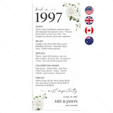 1997 Anniversary Table Cards Personalized 30th Anniversary Decor by LittleSizzle