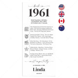 65th Birthday Place Cards Personalized Back in 1961 Facts Printable by LittleSizzle