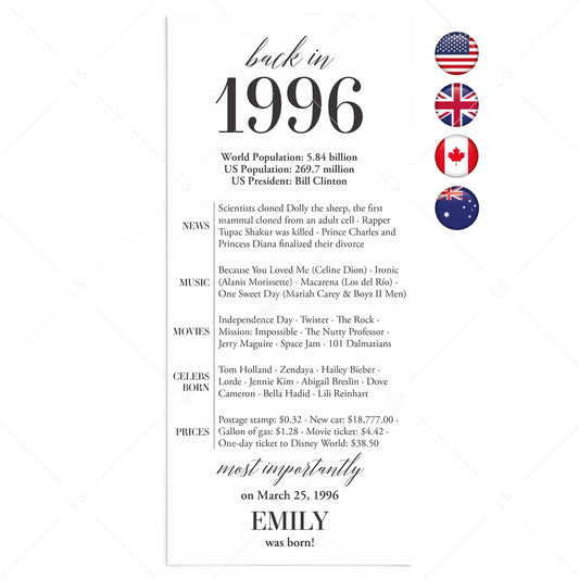 30th Birthday Party Decorations Back in 1996 Table Card by LittleSizzle