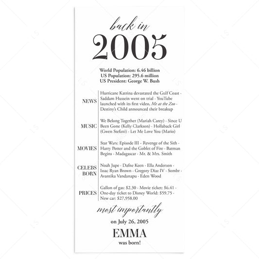 21st Birthday Party Decorations Back in 2005 Table Card by LittleSizzle