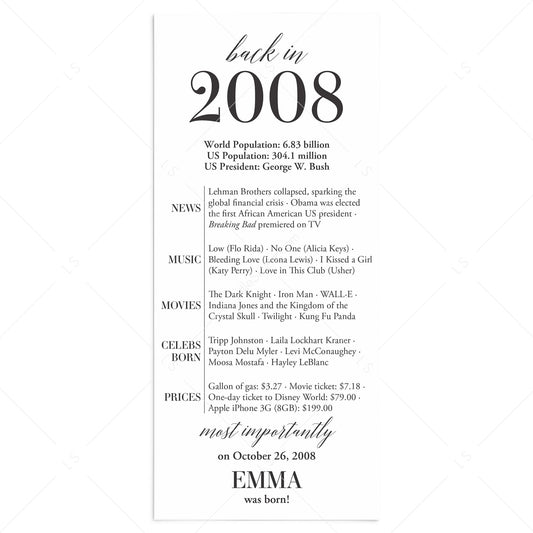 18th Birthday Party Decorations Back in 2008 Table Card by LittleSizzle