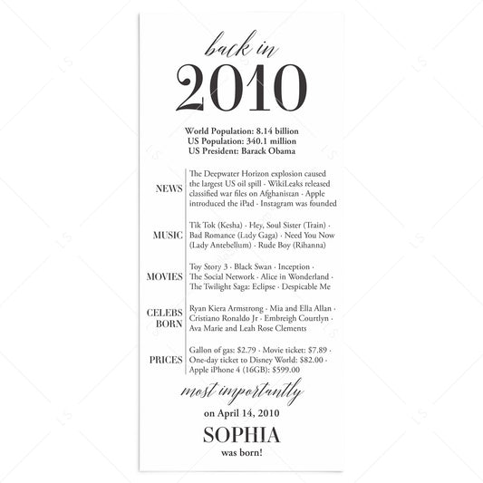 16th Birthday Party Decorations Back in 2010 Table Card by LittleSizzle