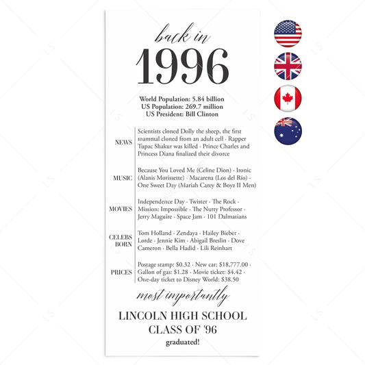 30th Class Reunion Table Card Class of 1996 Reunion Decorations by LittleSizzle