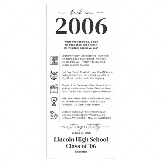 20th Reunion Table Decorations Back in 2006 News Card by LittleSizzle