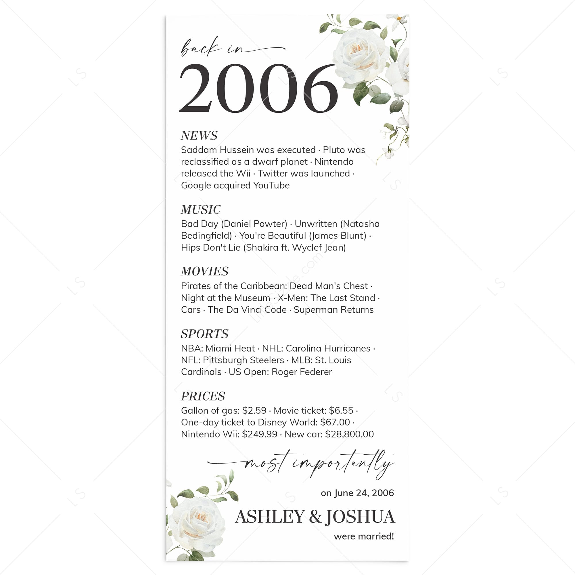 20th Wedding Anniversary Decorations Back in 2006 Cards by LittleSizzle