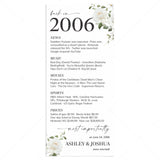 20th Wedding Anniversary Decorations Back in 2006 Cards by LittleSizzle