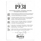 95th Birthday Table Decor Custom Back in 1931 Facts Printable by LittleSizzle
