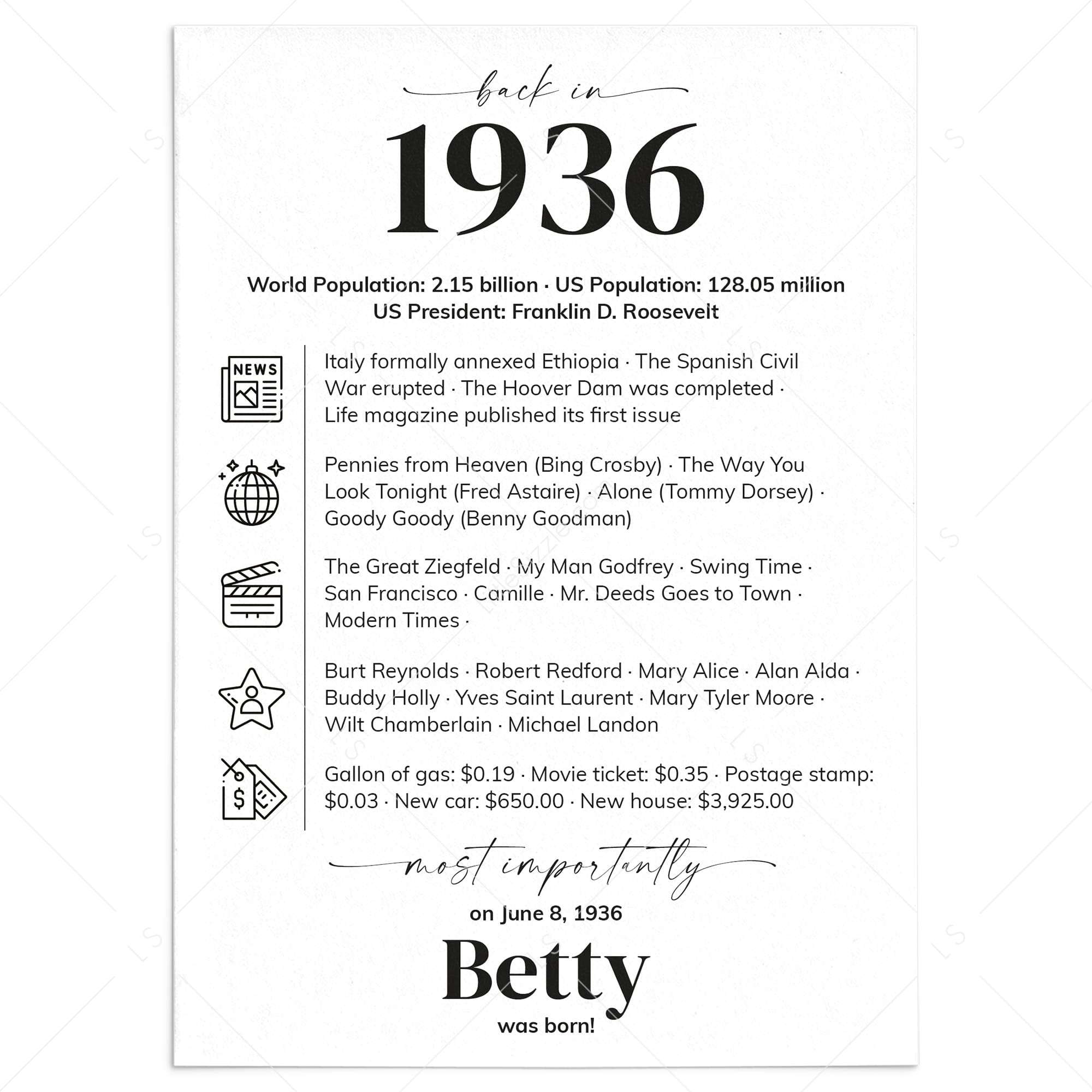 90th Birthday Table Decor Custom Back in 1936 Facts Printable by LittleSizzle