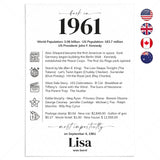 65th Birthday Table Decor Custom Back in 1961 Facts Printable by LittleSizzle